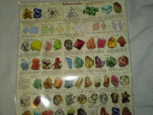 Minerals poster.
