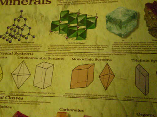 Detail of minerals poster.
